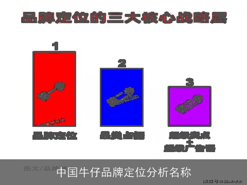 中国牛仔品牌定位分析名称