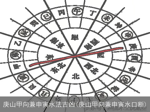 庚山甲向兼申寅水法吉凶(庚山甲向兼申寅水口断)