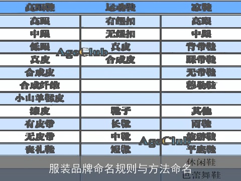 服装品牌命名规则与方法命名