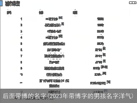后面带博的名字(2023年带博字的男孩名字洋气)