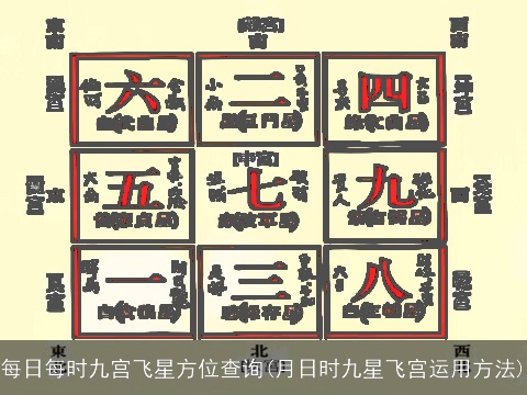 每日每时九宫飞星方位查询(月日时九星飞宫运用方法)