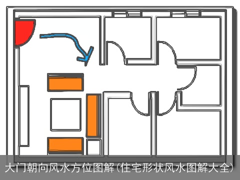 大门朝向风水方位图解(住宅形状风水图解大全)