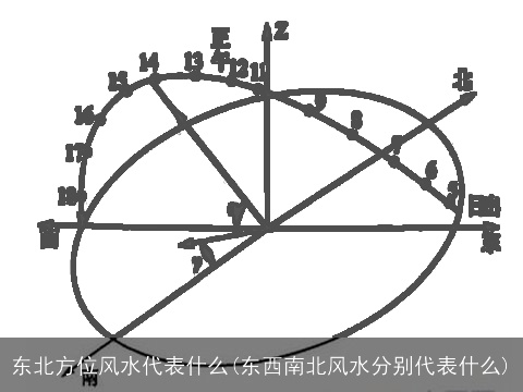 东北方位风水代表什么(东西南北风水分别代表什么)