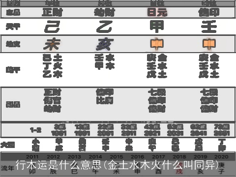 行木运是什么意思(金土水木火什么叫同异)