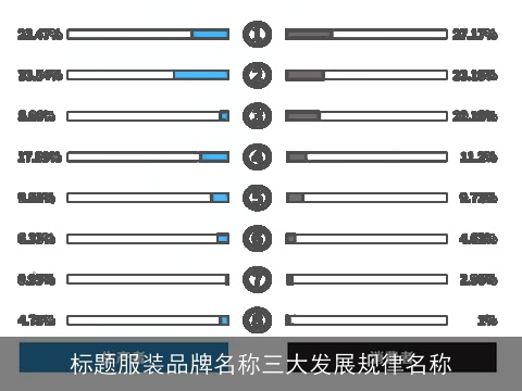 标题服装品牌名称三大发展规律名称