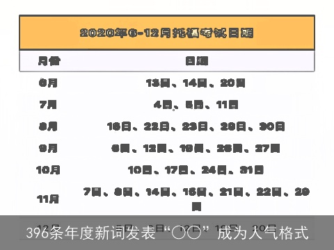 396条年度新词发表“○○”成为人气格式