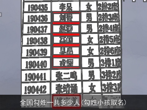 全国勾姓一共多少人(勾姓小孩取名)