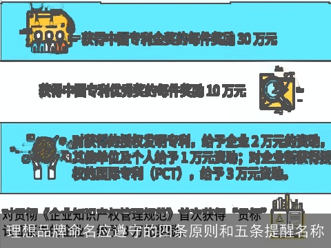 理想品牌命名应遵守的四条原则和五条提醒名称