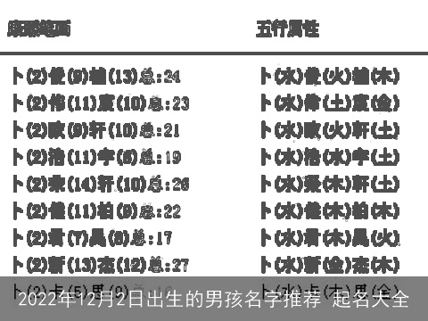 2022年12月2日出生的男孩名字推荐 起名大全