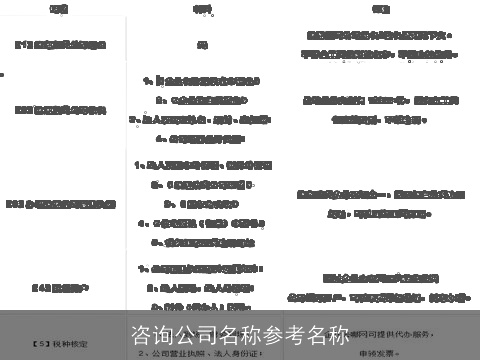 咨询公司名称参考名称
