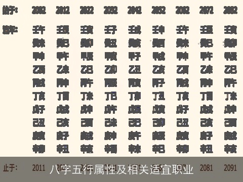 八字五行属性及相关适宜职业