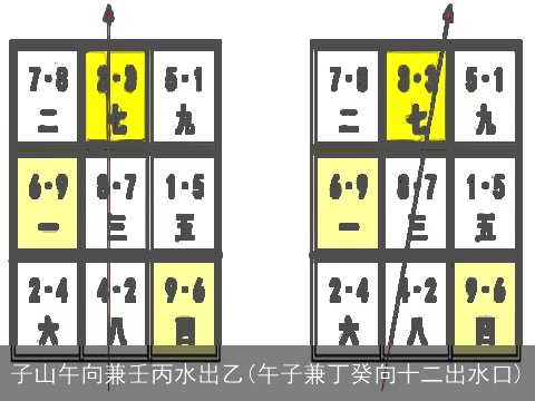 子山午向兼壬丙水出乙(午子兼丁癸向十二出水口)