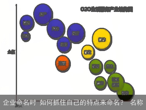 企业命名时 如何抓住自己的特点来命名？ 名称
