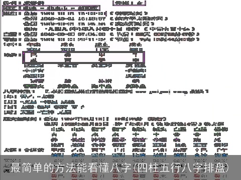最简单的方法能看懂八字(四柱五行八字排盘)