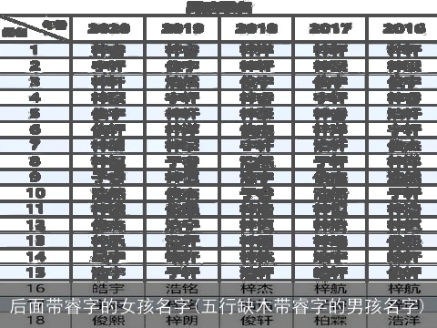 后面带睿字的女孩名字(五行缺木带睿字的男孩名字)