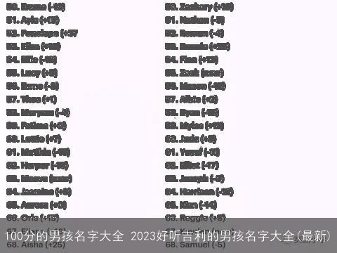 100分的男孩名字大全 2023好听吉利的男孩名字大全(最新)