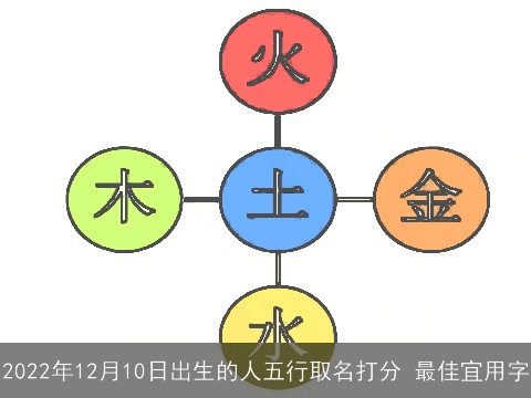 2022年12月10日出生的人五行取名打分 最佳宜用字
