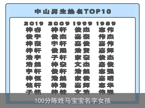 100分陈姓马宝宝名字女孩