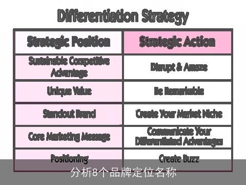 分析8个品牌定位名称