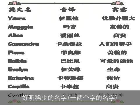 好听稀少的名字(一两个字的名字)