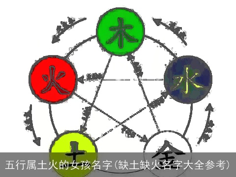 五行属土火的女孩名字(缺土缺火名字大全参考)
