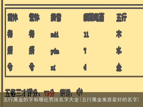 五行属金的字有哪些男孩名字大全(五行属金寓意最好的名字)