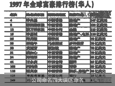 公司命名四大误区命名