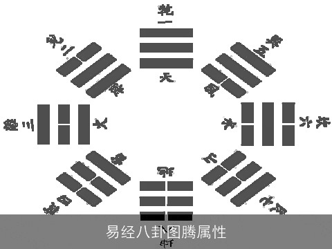 易经八卦图腾属性