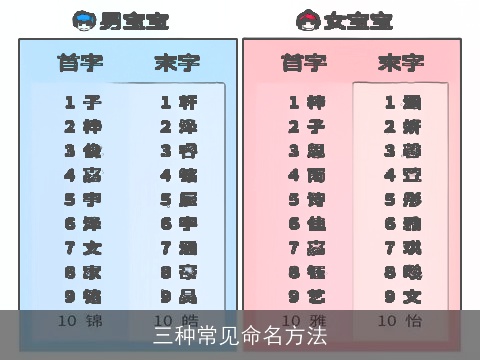 三种常见命名方法