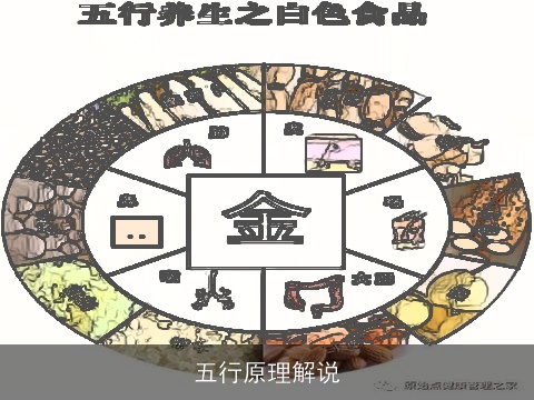 五行原理解说
