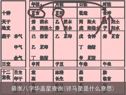 最准八字华盖星查询(驿马星是什么意思)