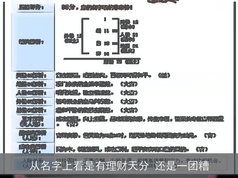 从名字上看是有理财天分 还是一团糟