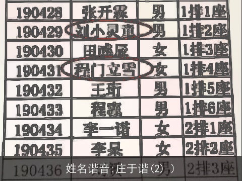 姓名谐音:庄于谐(2) )