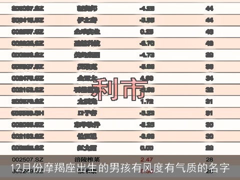12月份摩羯座出生的男孩有风度有气质的名字
