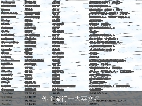 外企流行十大英文名