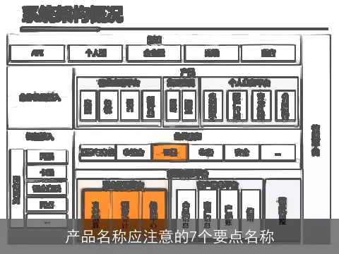 产品名称应注意的7个要点名称