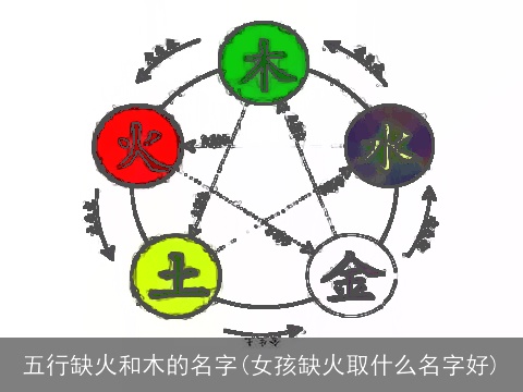 五行缺火和木的名字(女孩缺火取什么名字好)