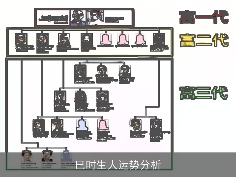 巳时生人运势分析