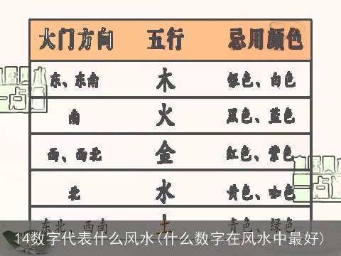 14数字代表什么风水(什么数字在风水中最好)