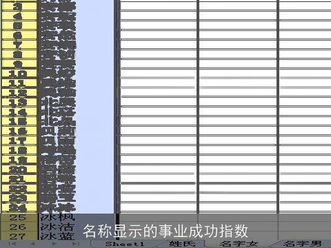 名称显示的事业成功指数