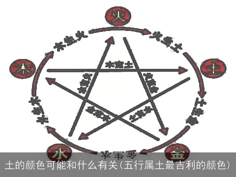 土的颜色可能和什么有关(五行属土最吉利的颜色)