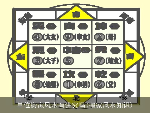 单位搬家风水有讲究吗(搬家风水知识)