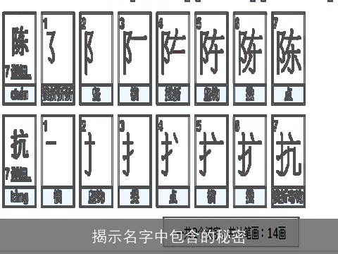揭示名字中包含的秘密