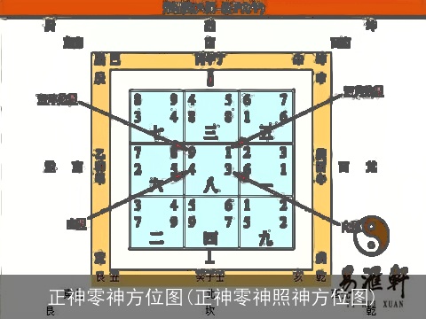 正神零神方位图(正神零神照神方位图)
