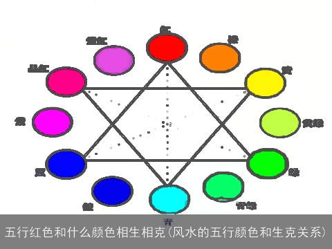 五行红色和什么颜色相生相克(风水的五行颜色和生克关系)