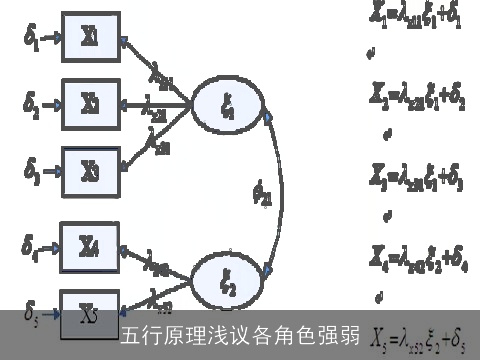 五行原理浅议各角色强弱