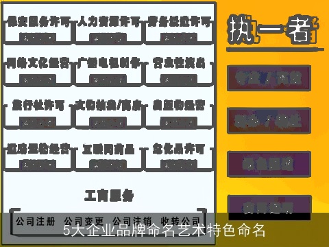 5大企业品牌命名艺术特色命名
