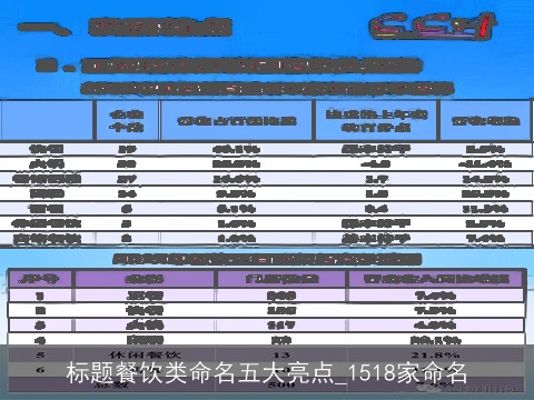 标题餐饮类命名五大亮点_1518家命名