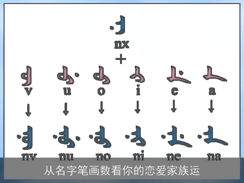 从名字笔画数看你的恋爱家族运