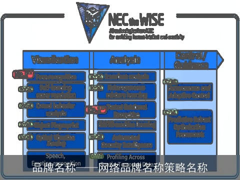 品牌名称——网络品牌名称策略名称